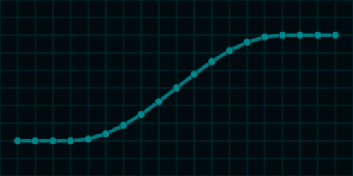 cosine