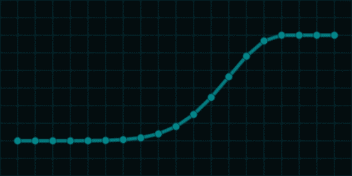 gauss