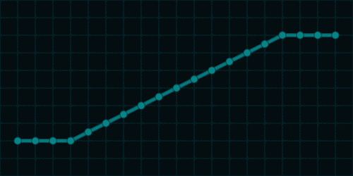linear